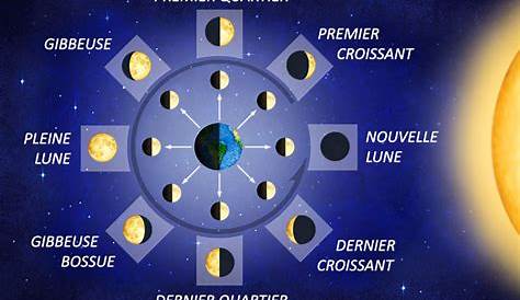 La plus grosse pleine lune de 2021 et les autres – Autour du Ciel