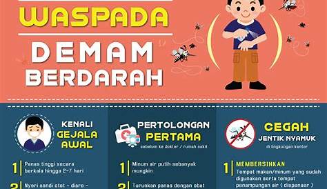 Contoh Poster Hapuskan Aedes Cegah Denggi - Cara Menggambar Dan