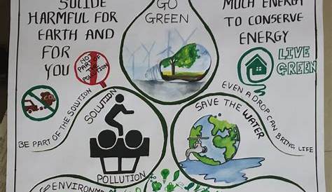 Save Environment🌏 ️ | Save environment posters, Save environment poster