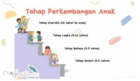 Perkembangan Bahasa Anak - Parentalk.id
