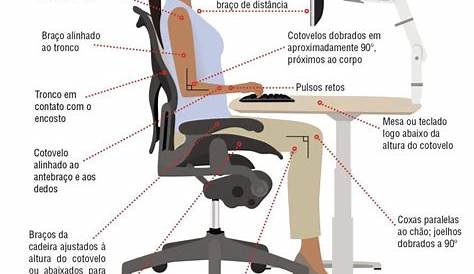 Males que a má postura na cadeira pode causar - Blog de Waw Design