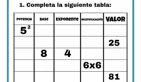 Potencias online worksheet for 5º Educación Primaria | Live Worksheets