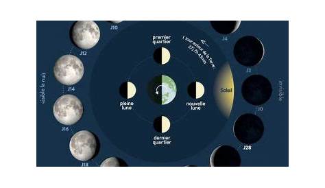 Lune - Les effets de la Pleine Lune du 30 décembre : ce qu'il