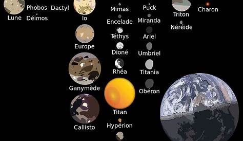 La Lune : tout savoir sur le satellite naturel de la Terre en 22