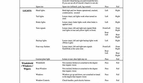 pov inspection checklist USAREC United States Army · PDF