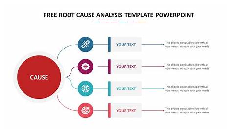 Powerpoint Root Cause Analysis Template