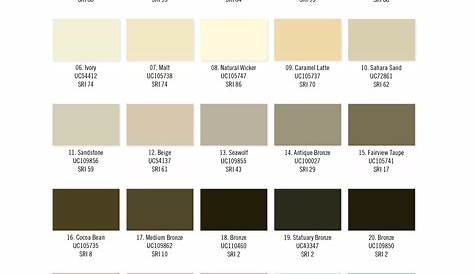 Kynar Stock Color for Architectural and Commercial Construction