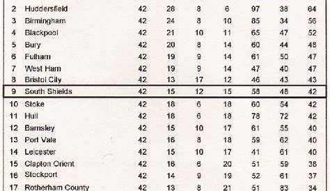 Predict Premier League Table 21/22