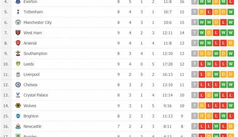 Premier League 2018/19 table prediction competition - standings after