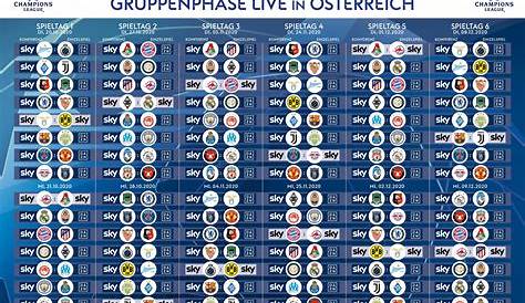 Premier-League-Spielplan 23/24: Übersicht der wichtigsten Termine