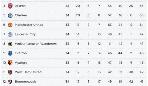 Premier League Winner: Where the smart money lies?