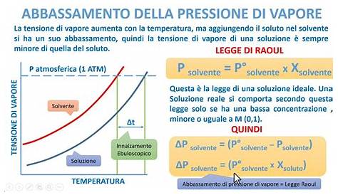 Il diagramma di stato (o diagramma di fase) - Andrea Minini