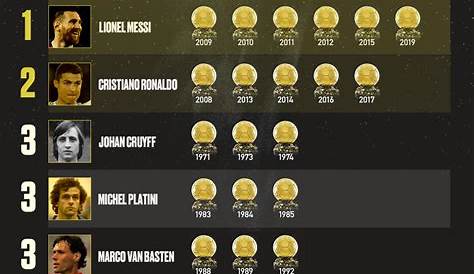 BALLON D'OR WINNERS FROM 1956 2019!! ALL BALLON D'OR WINNERS FT MESSI