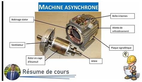 Le moteur asynchrone: principe de fonctionnement | Automatisme Industriel
