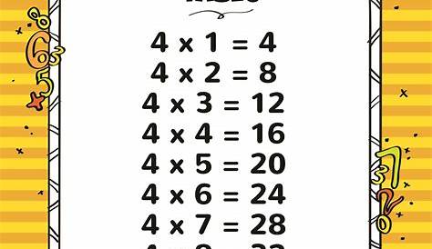 Printable 4 times table, chart, and practice worksheets for