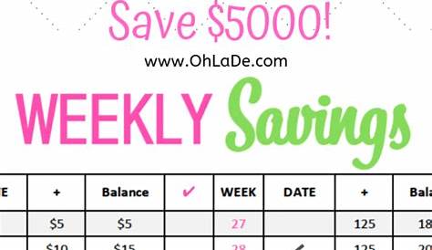 Handpick the 52 Week Money Saving Challenge for You Money Bliss 52