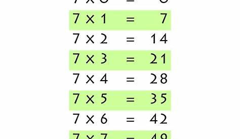 7 Times Tables Charts and Worksheets - Free Downloads | Multiplication