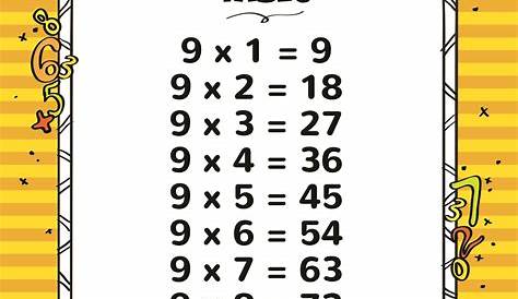 Multiplication chart, 9 times table, Multiplication table