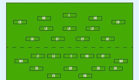 Printable Blank Football Depth Chart Pdf