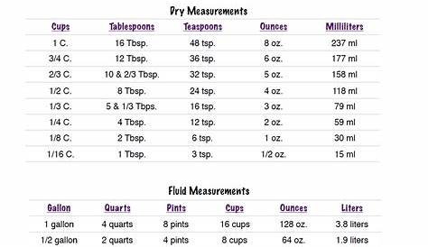 Printable Cooking Measurement Worksheets