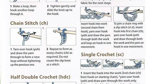 Basic Stitches in Crochet Instructions for Beginners Beginner