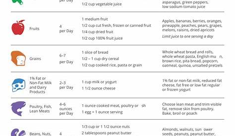 Printable Dash Diet Plan 1200 Calories Pdf