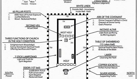 Tabernacle NIV Bible