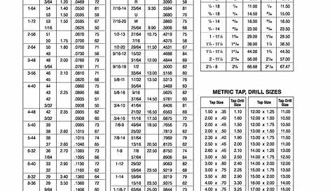 23 Printable Tap Drill Charts [PDF] ᐅ TemplateLab Drill bit sizes