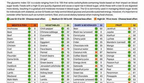 Low glycemic index foods list australia
