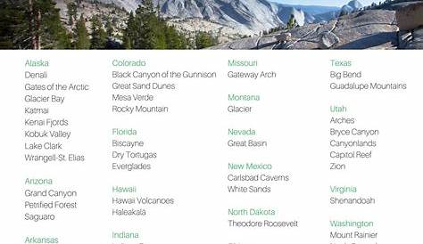Your Printable List Of 63 National Parks In The U S Updated For