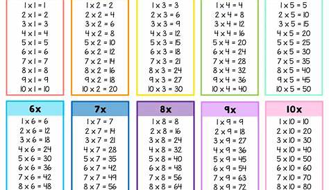 Multiplication Table 1 10 Printable Pdf - Tutor Suhu