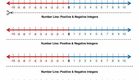 Printable Negative And Positive Number Line