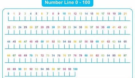 Free Printable Number Charts And 100Charts For Counting, Skip