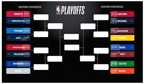 NBA Playoffs Bracket Printable NBA Playoffs Bracket Sheet