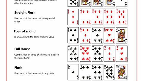 Printable Poker Cheat Sheet