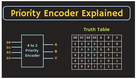 Priority Encoder Circuit Diagram