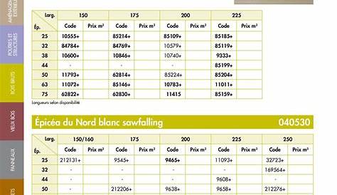 Prix Du M3 De Bois Douglas CLIN DOUGLAS 21MMX135MM X4000 MM PRIX AU M2 200CLIN PIN