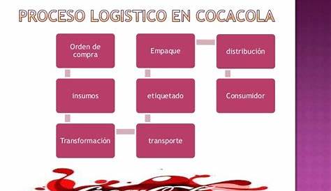 Como Registrar Los Codigos De Coca Cola - fioricet