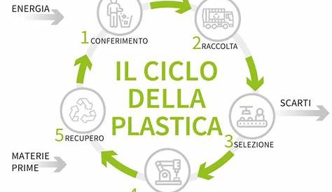 Processo produttivo - 02 Stampaggio Rotazionale Plastiche