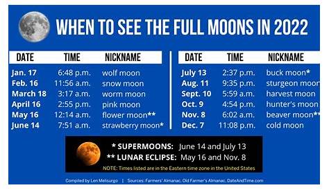 Rituels Pleine Lune : 5 rituels à pratiquer - AURELUNE | Pleine lune