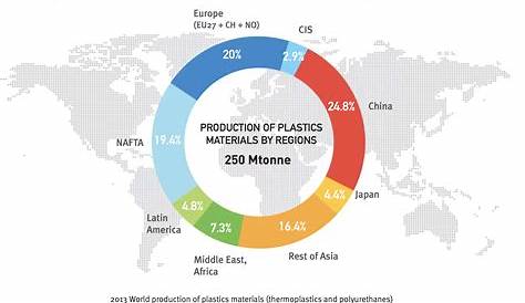 Rifiuti: guerra d'Europa alla plastica, ma solo il 6% è prodotta dal