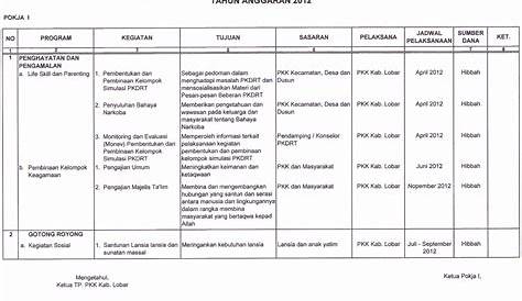 Program Kerja – Pimpinan Daerah Muhammadiyah Kota Semarang