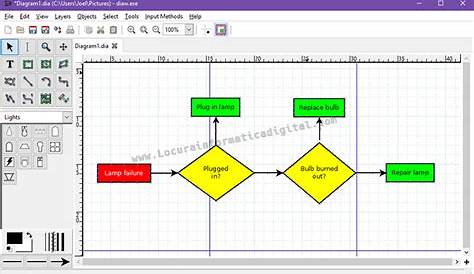 Herramienta para crear diagramas de flujos de proceso o de red - IngDiaz