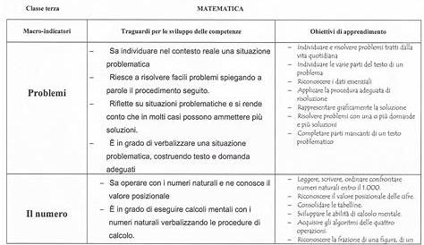 PROGRAMMA MATEMATICA TERZA ELEMENTARE Archivi - Impariamo Insieme