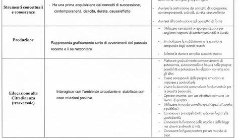 Programmazione didattica annuale di geografia, educazione ambientale