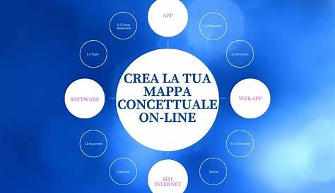 Tutorial Mappa Concettuale - YouTube