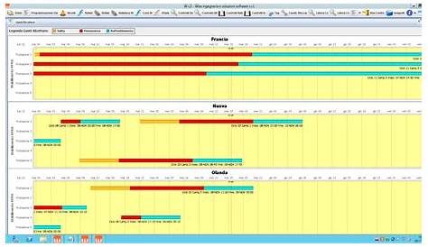 Software gestionale area produzione