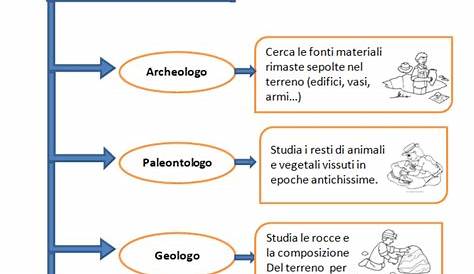Io imparo facile - Storia e Geografia 5 by Gruppo Editoriale Raffaello