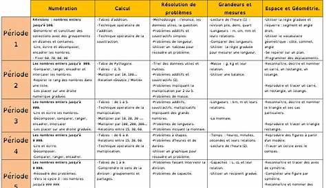 Programmes 2016 : programmations en maths CE2-CM1-CM2 | Maths ce2, Ce2, Cm1