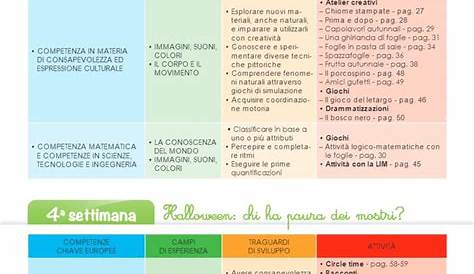 scheda-didattica-mi-presento-bambina Guidance Counseling, Italian